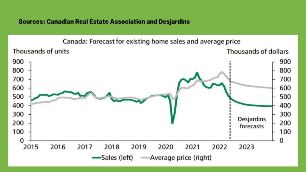 Canadian Housing Market